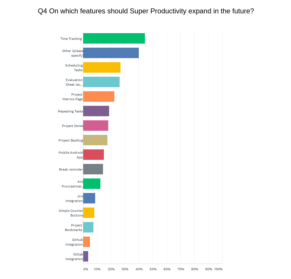 Chart Q4